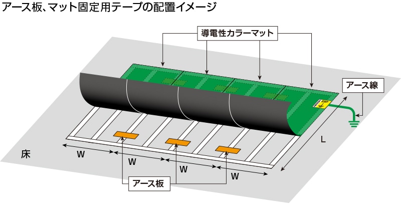 半額品 導電性カラーマット