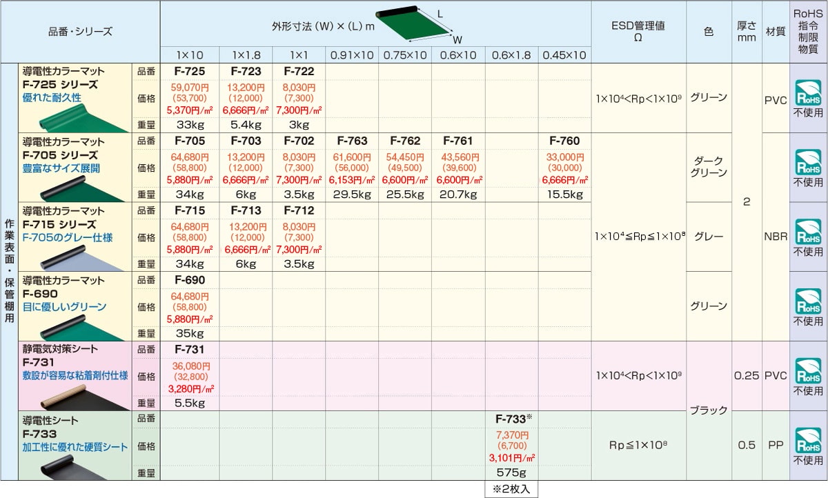 最大75％オフ！ Chiba Mart 店PCA 給与明細封筒D 密封式 連続紙PB120F 1箱 1000組