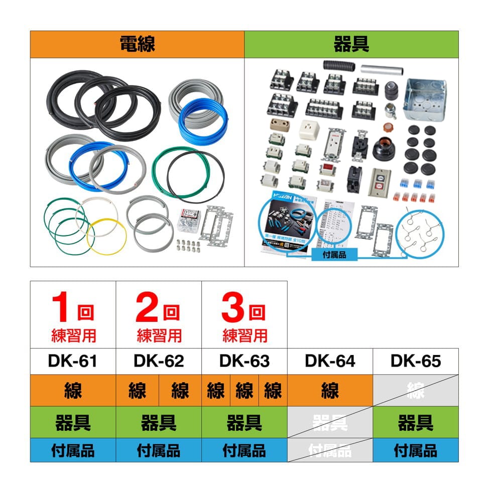 DK-61 第一種電工試験練習用 1回セット