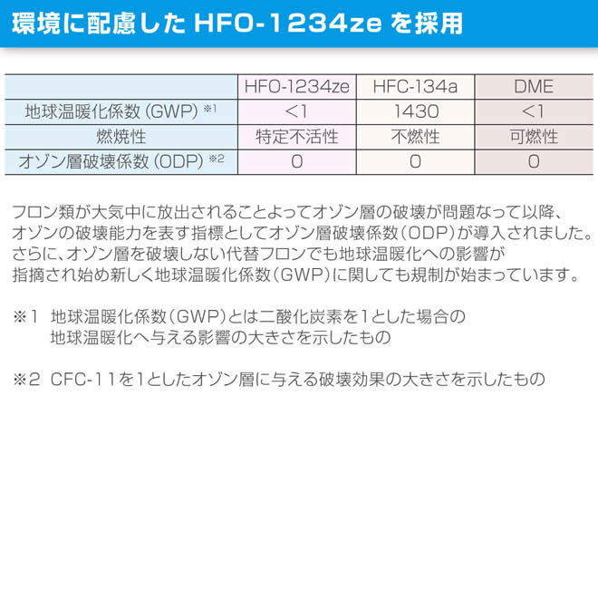 Z-286 急冷剤 【HOZAN】 ホーザン株式会社