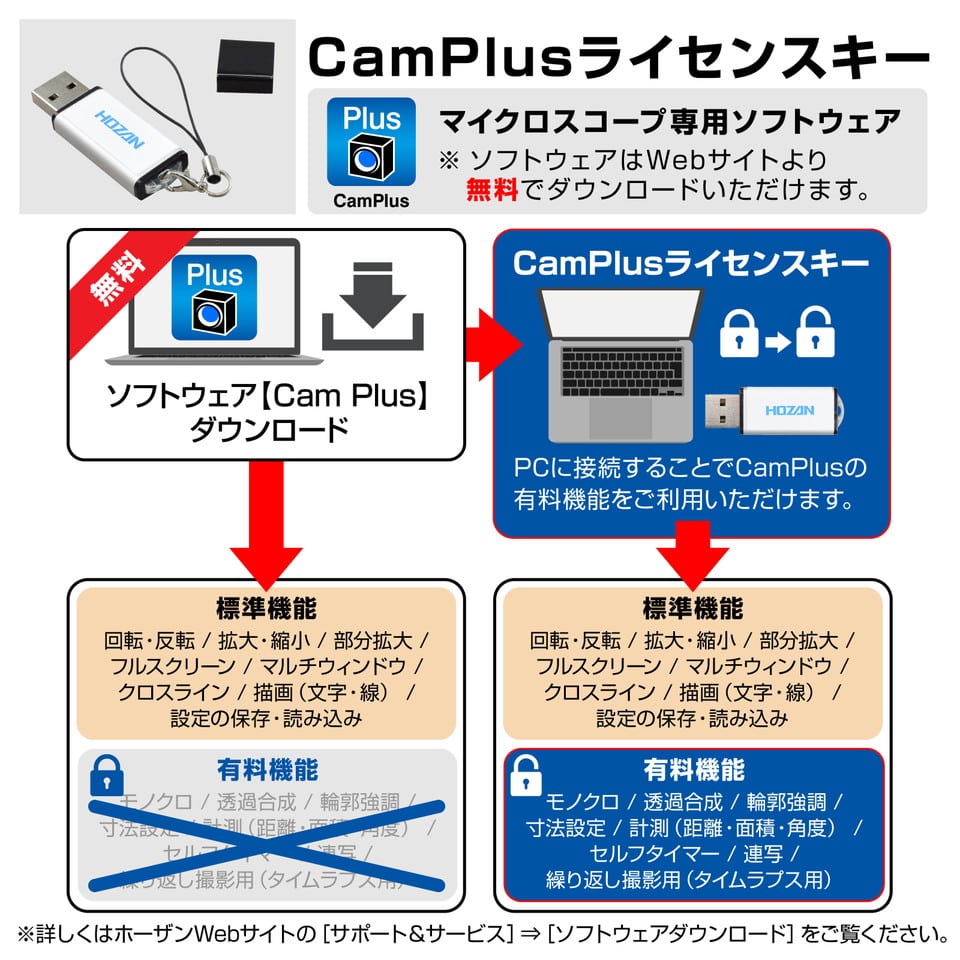 ショッピング本物 ホーザン(HOZAN) マイクロスコープ(PC用・PD-1付) L-KIT808A 学習机