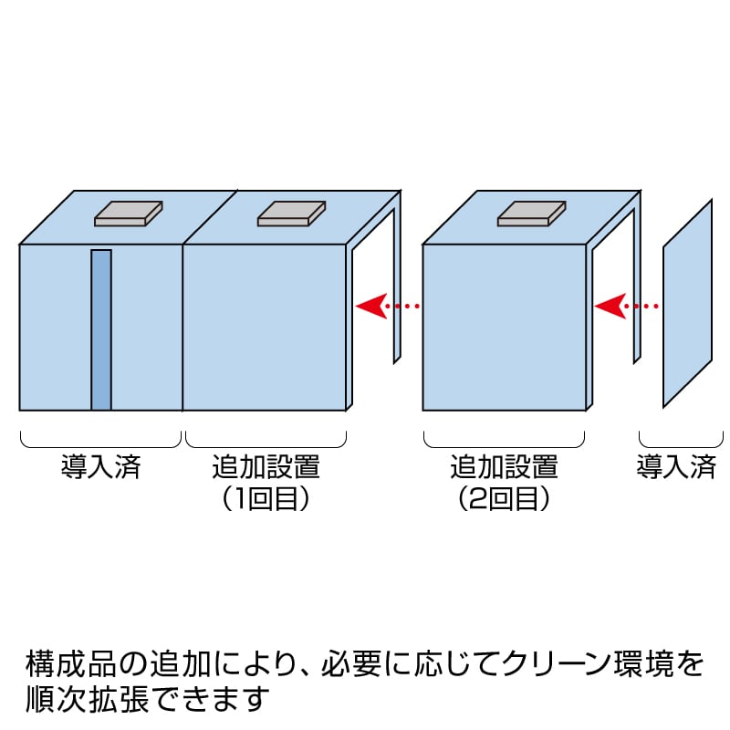 クリーンブース