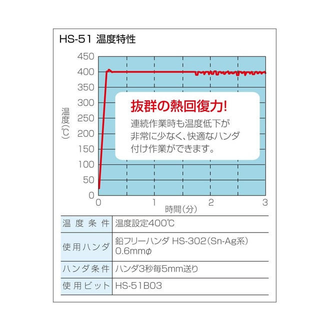 HS-51 温調式ハンダゴテ 鉛フリーハンダ対応【HOZAN】