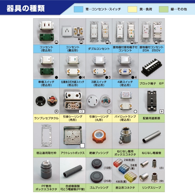 Web Dk 0001 Dk 28 Dk 51 電工試験工具 部材1回セット Hozan ホーザン株式会社 Web Dk 0001 Dk 28 Dk 51 電工試験工具 部材1回セット Hozan ホーザン株式会社