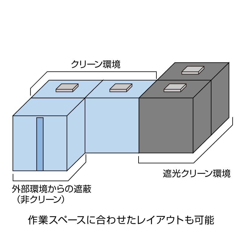 クリーンブース