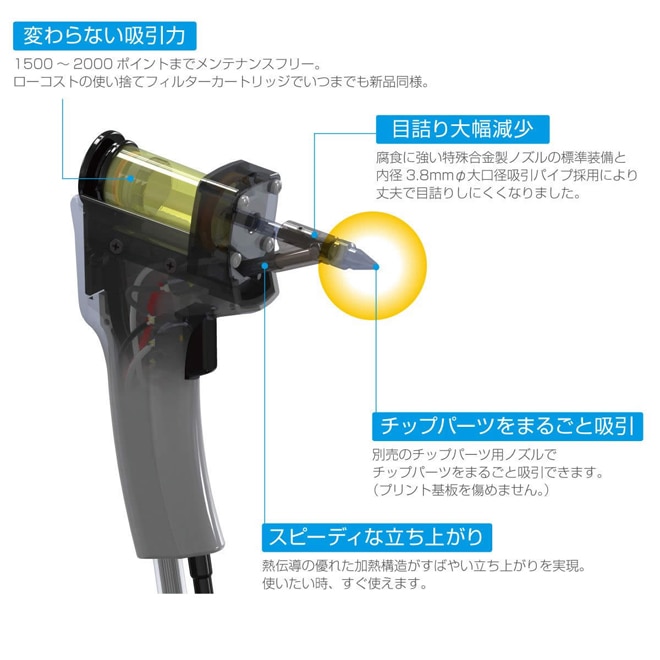 最愛 ホーザン HOZAN コテ一式 適応機種:HS-802 HS-802-1 z2zed1b