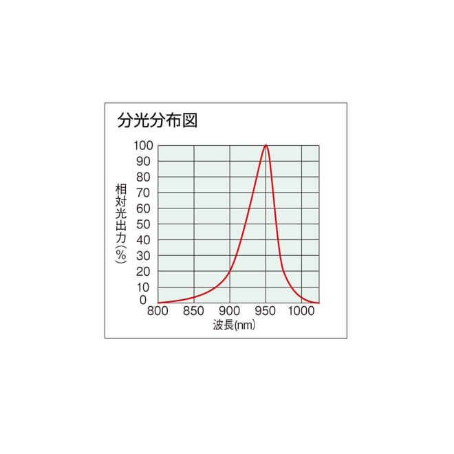 L-709 LEDライト（赤外線仕様） 調光機能付【HOZAN】