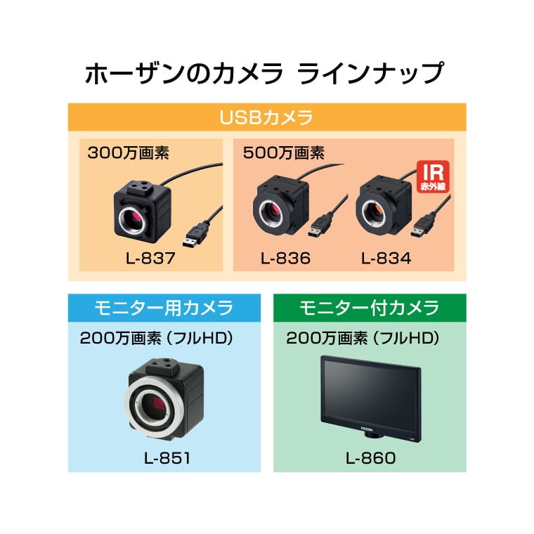 L-836 USBカメラ 【HOZAN】 ホーザン株式会社