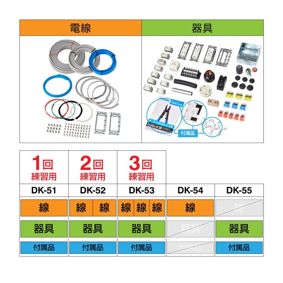 DK-51 第二種電工試験練習用 1回セット【HOZAN】