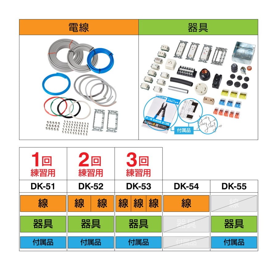 DK-53 第二種電工試験練習用 3回セット 【HOZAN】 ホーザン株式会社