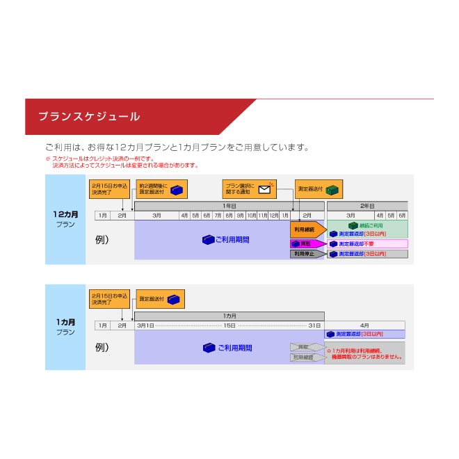 HOZAN(ホーザン):リストストラップチェッカー F-206 リストストラップのチェッカー F-206 価格比較