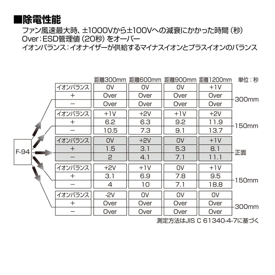 F-94 イオナイザー 小型・軽量【HOZAN】