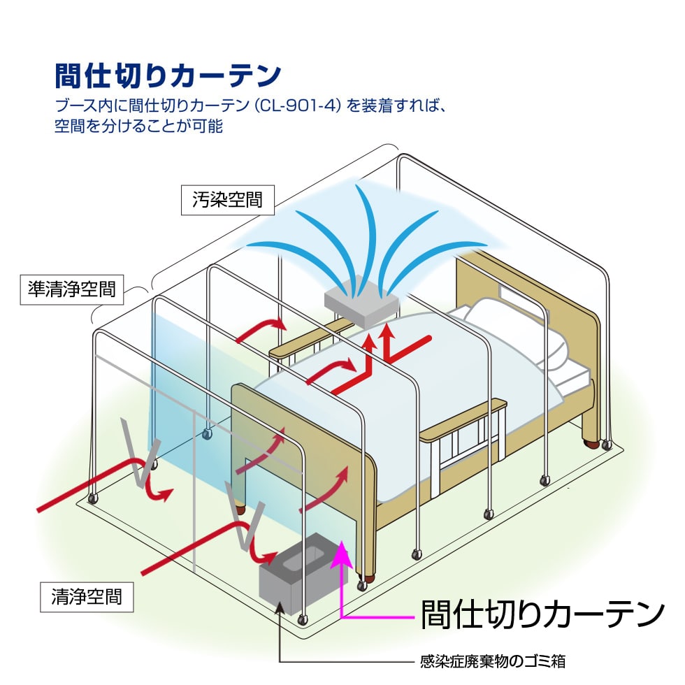 ホーザン(HOZAN) 間仕切りカーテン CL-901クリーンブース用 強化繊維入り防炎タイプPVCシート採用 CL-901-4 - 2