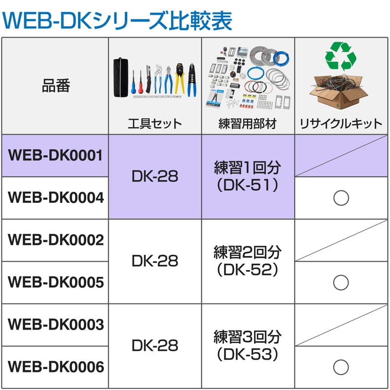 DK-28+DK-51 電工試験工具・部材1回セット DK-28+DK-51セット リサイクルキットなし