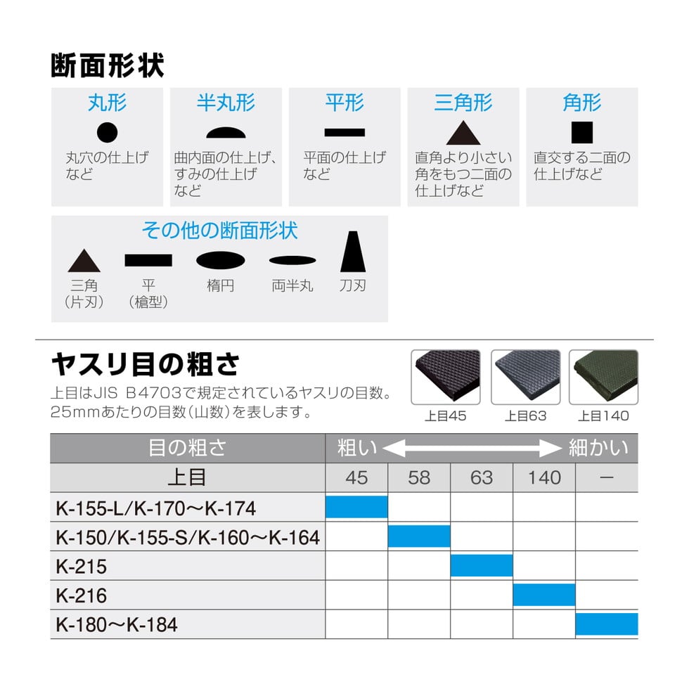 送料関税無料】 イチネンタスコ TASCO TA150W-B 逆流防止弁付小型高性能ツーステージ ケース付 TA150CS