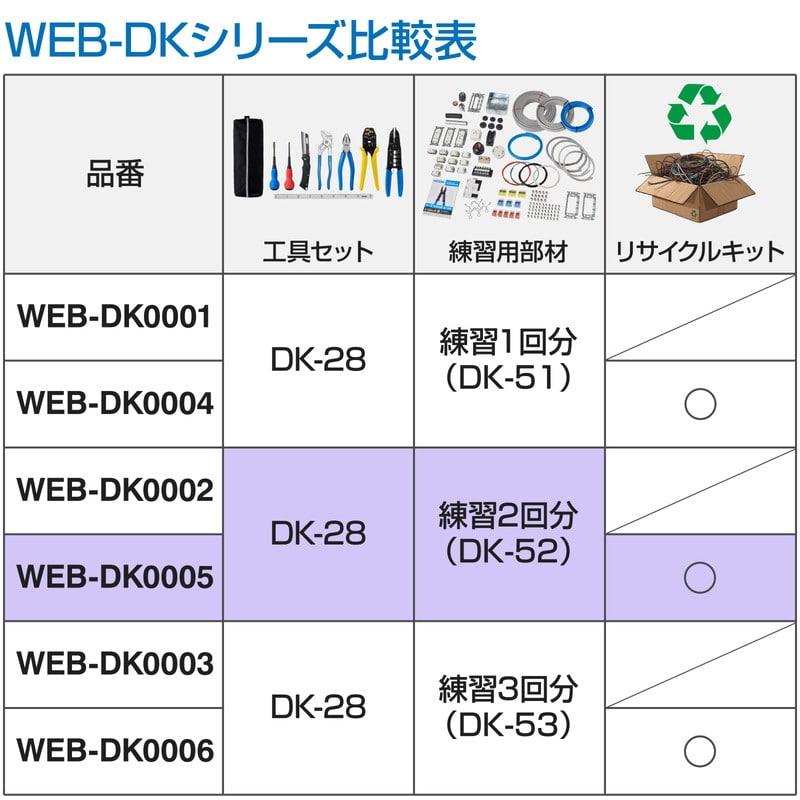 WEB-DK-0005 DK-28+DK-52+リサイクル 電工試験工具・部材2回セット