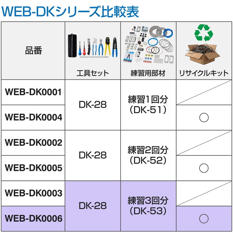 DK-28+DK-53+リサイクル 電工試験工具・部材3回セット DK-28+DK-53セット リサイクルキット付