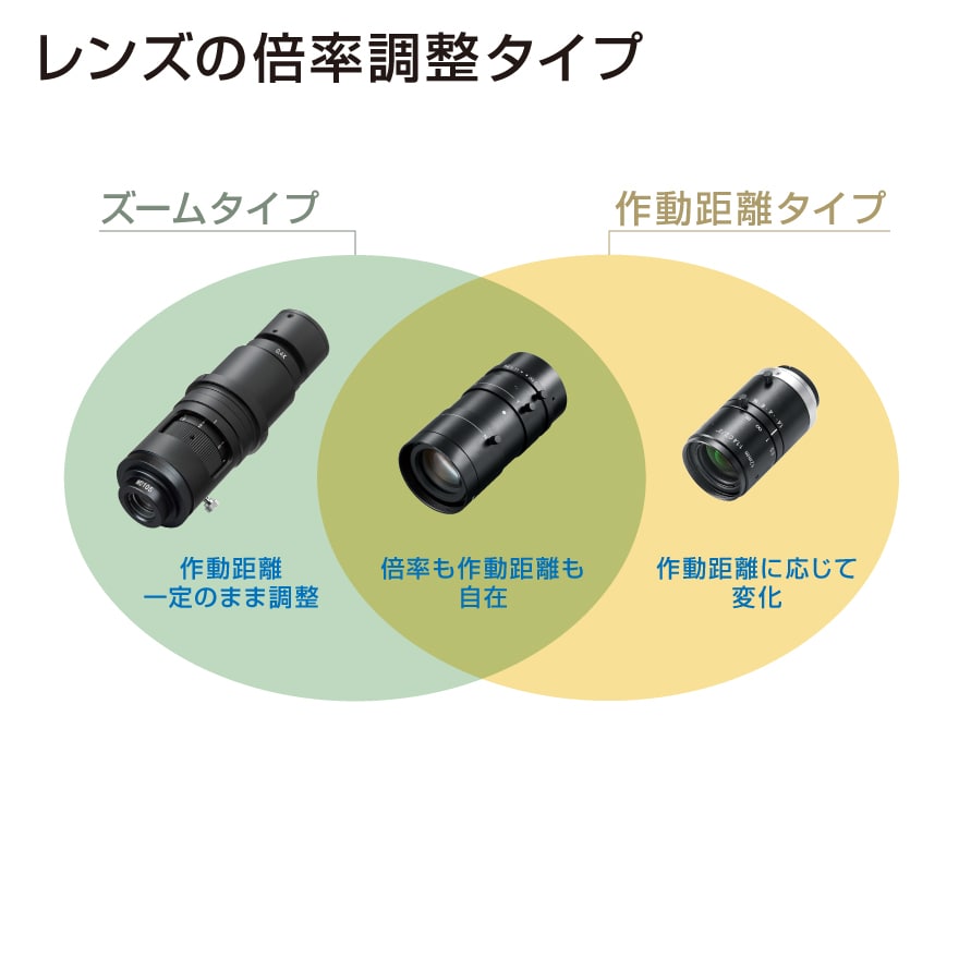 L-600-12 レンズ / 高解像度レンズ【HOZAN】 ホーザン株式会社