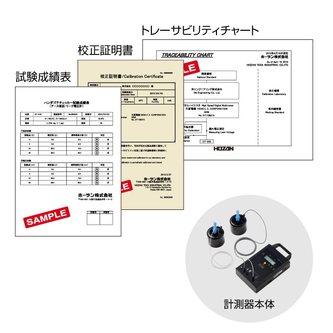注目ブランドのギフト 日本電産シンポ フォースゲージ 校正証明書+トレサビリティ体系図セット FGPX-0.2 1台