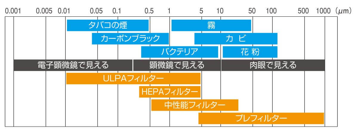 本物保証】 HOZAN クリーンブース CL901B4 3815210 送料別途見積り 法人 事業所限定 外直送