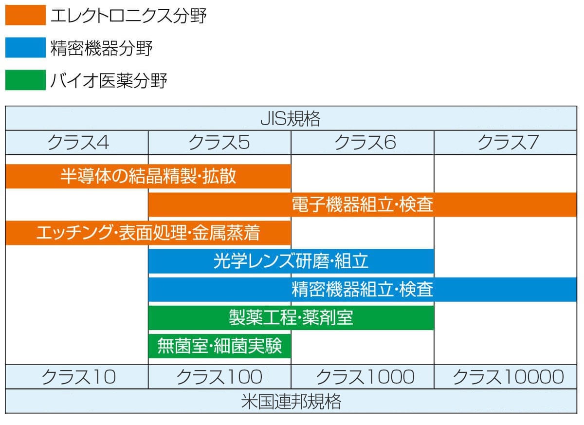 ホーザン(HOZAN) 接続テープ CL-901クリーンブース用接続テープ CL-901を複数台連結が可能 CL-901-5 通販 