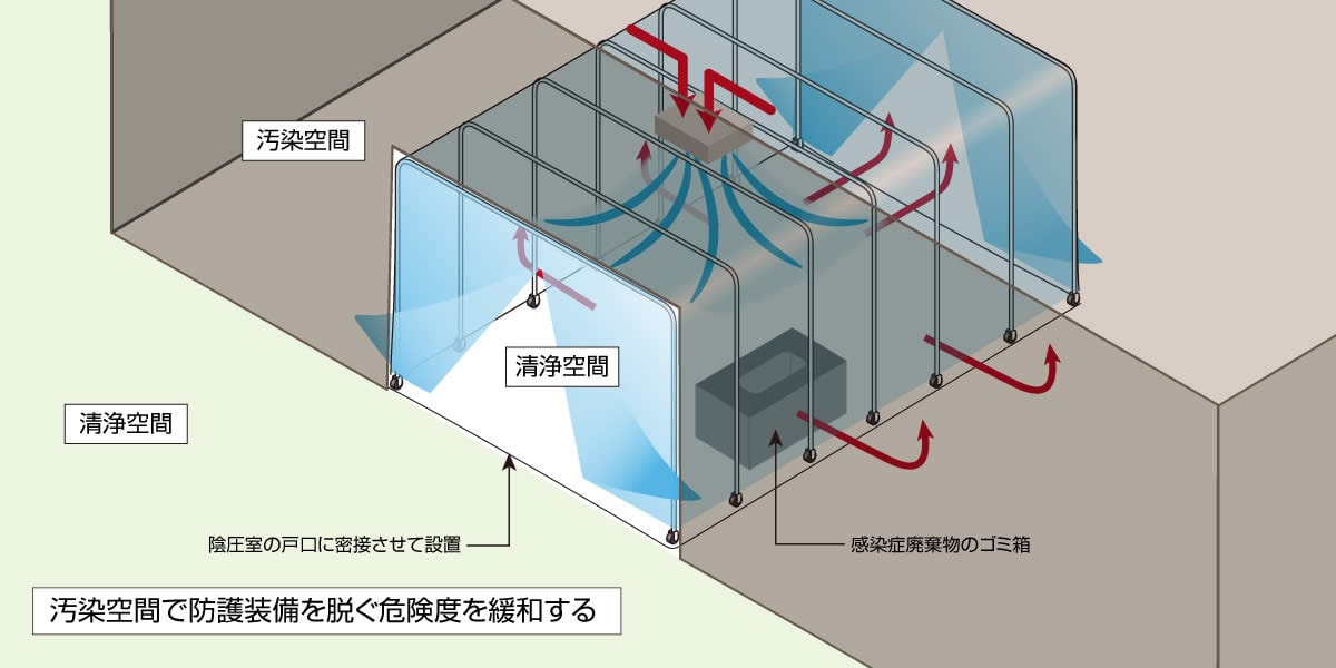 CL-901-A クリーンブース（全高上下型）【HOZAN】 ホーザン株式会社