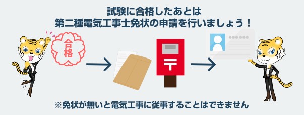免状申請画面