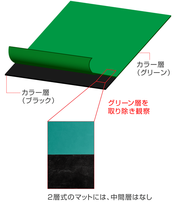 導電性カラーマットの五大問題を解決【HOZAN】ホーザン株式会社